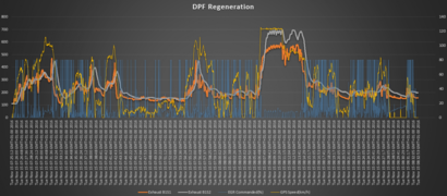 DPF Regeneration2.PNG