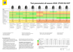 test-pneumatici-all-season-2018-175-65-r14-82t_1.PNG
