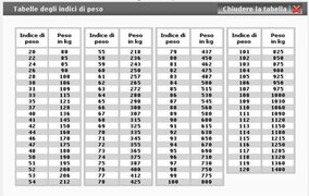 Indice di carico pneumatici.JPG