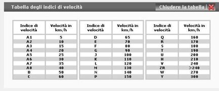 Indice di velocità pneumatici.JPG