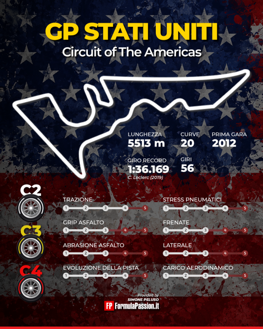 18.-FP_PREVIEW-Stati-Uniti1-530x662.png